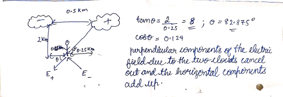 O.S Km O25 2Km - O 24 fhe ektui hurhendiular Lempenenta field elue to the tvo-cleits cancel out and the hoizental comhenunts
