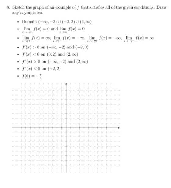 8. Sketch the graph of an example of f that satisfies all of the given conditions. Draw any asymptotes. • Domain (-0, -2) (-2