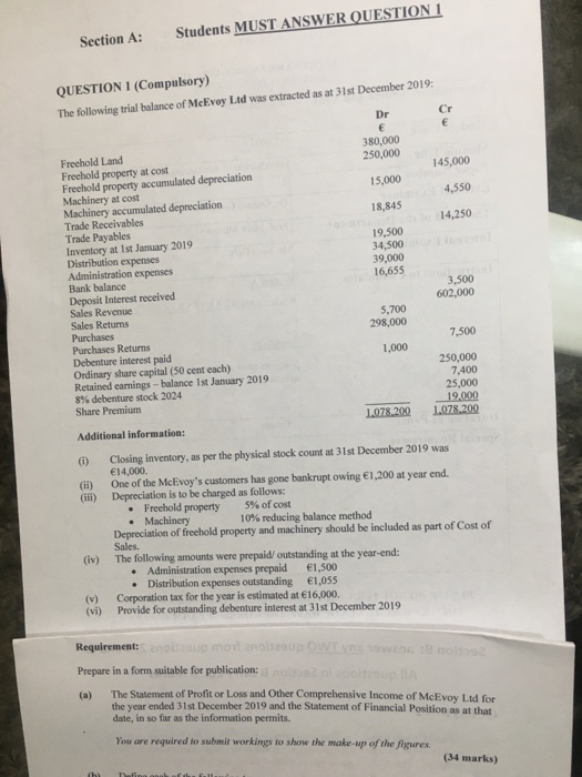 Students MUST ANSWER QUESTION 1 Section A: QUESTION 1 (Compulsory) The following trial balance of McEvoy Ltd was extracted as