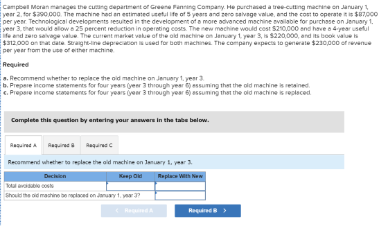 Campbell Moran manages the cutting department of Greene Fanning Company. He purchased a tree-cutting machine on January 1, ye