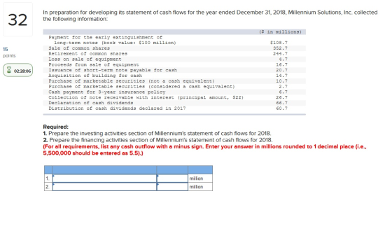 32 In preparation for developing its statement of cash flows for the year ended December 31, 2018, Millennium Solutions, Inc.