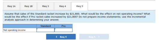Reg 1A Reg 1B Reg 3 Req 4 Req 5 Assume that sales of the Standard racket increase by $21,800. What would be the effect on net