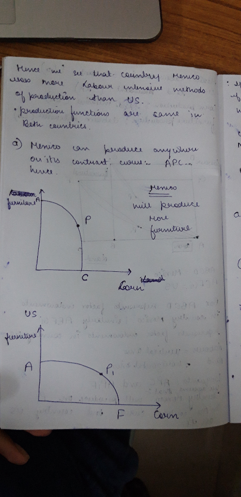: Hince we see that moes more Kabour of procluction than production functions Both countries. counbry Menico. intensive metho