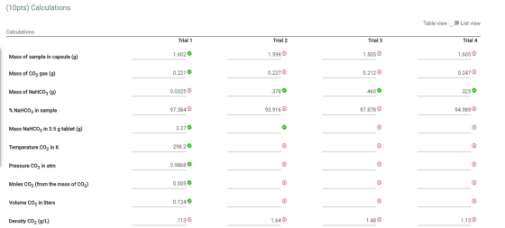 (10pts) Calculations Table view List view Calculations Trial 1 Trial 2 Trial 3 Trial 4 1.602 1.598 1.505 1.605 Mass of sample