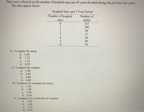 Data were collected on the number of hospital stays per 65 year-old adult during the previous five years. The data appear bel