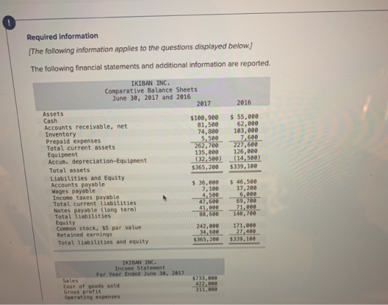 Required information (The following information applies to the questions displayed below.] The following financial statements