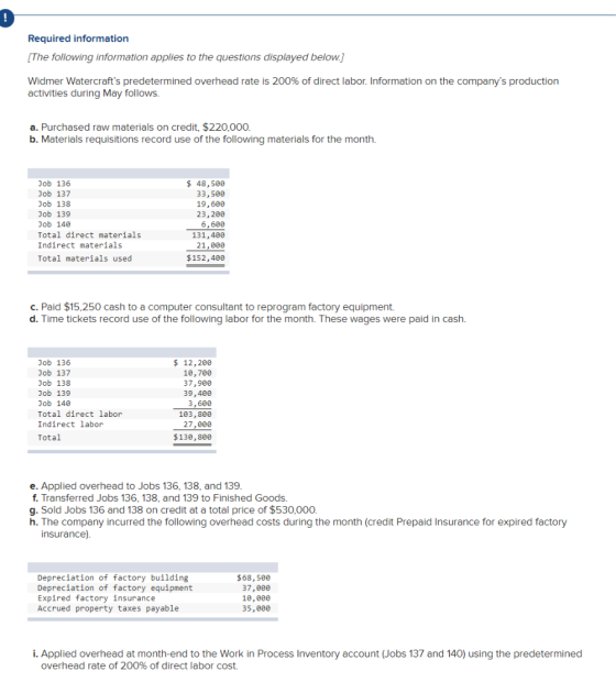 Required information [The following information applies to the questions displayed below.] Widmer Watercrafts predetermined