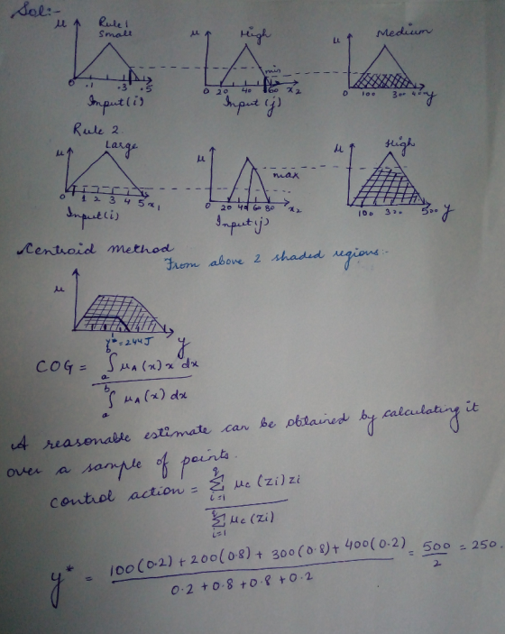 μ个 Rule i Smalt Mediu 020 4。 Rute 2 La lu max eciy Centroid method Them above 2 shadid ugion (x) dn 4 easenabbe estimate can be obtaine by calc 0O Co2) + zoo(og) 300 (o e)+ 400( 0.2) 0.2 +0.8 +0.8 ャ0.2 4oo ( 0.2) 500 25o