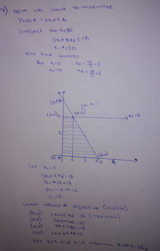 lere se sant to moximize Sulbject to: G teSnd vertices 18 (2,6 6 3 G,o) 3x118-12- For x,-2 ond xz-6 modenem ?○.eits 364