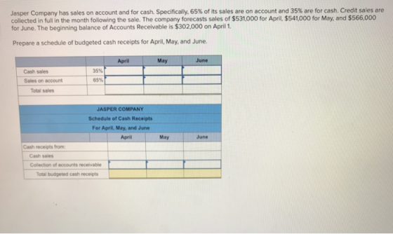 Jasper Company has sales on account and for cash. Specifically, 65% of its sales are on account and 35% are for cash. Credit sales are collected in full in the month following the sale. The company forecasts sales of $531,000 for April, $541000 for May, and $566,000 for June. The beginning balance of Accounts Receivable is $302.000 on April 1 Prepare a schedule of budgeted cash receipts for April, May, and June. April May June Cash sales Sales on account 35% 65% Total sales JASPER COMPANY Schedule of Cash Receipts For April, May, and June April May June Cash receipts from Cash sales Collection of accounts receivable Total budgeted cash receipts