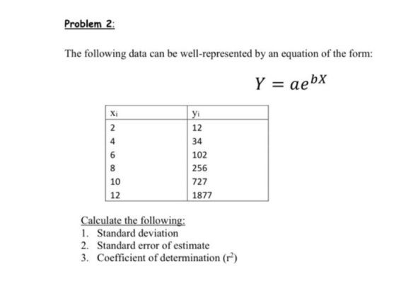 Problem 2 The following data can be well-represented by an equation of the form: Y = aebx Xi 2 4 6 8 10 12 yi 12 34 102 256 7