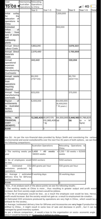 . 4G Year 1-5 Year 1-5 aro Total 11,500,000 250.000 1074323 18. Cost Maintaining Relocating Australian Operations 15:08 Opera
