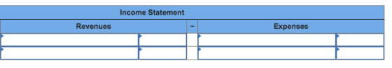 Income Statement Revenues Expenses