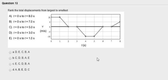 Question 13 Rank the total displacements from largest to smallest A) t=0stot=8.0 s 10 C) t=0sto t = 5.0 s (m/s) s D) tostot 30s (ms). E) t 0stot-1.0s -10 t(s) a D, E, C, B, A O b C. D, B, A. E O d.A B, E, D. C