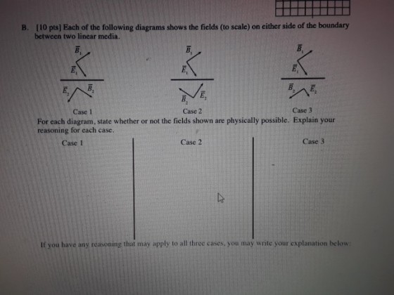 [10 pts] Each of the following diagrams shows the fields (to scale) on either side of the boundary between two linear media. B. B, Case 1 Case 2 Case 3 For each diagram, state whether or not the fields shown are physically possible. Explain your reasoning for each case Case 1 Case 2 Case 3 If you have any reasoning that may apply to all three cases, you may write your explanation below