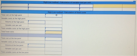 High-Low method - Calculation of variable cost per unit High-Low method - Calculation of fixed costs Total cost at the high p