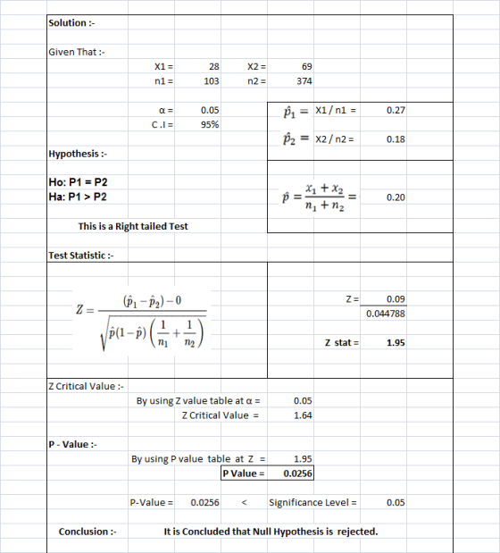 Solution :- Given That :- 28 X1 = n1 = x2 = n2 = 103 374 0.05 95% 1 = X1/n1 = 0.27 C.= Pa = x21 n2 = 0.18 Hypothesis :- Ho: P