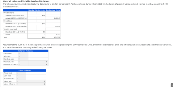 Material, Labor, and Variable Overhead Variances The following summarized manufacturing data relate to Steffan Corporations