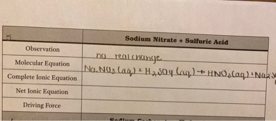 Sodium Nitrate + Sulfuric Acid Observation no real change Nanoa laa) + H2SO4 lac) + HNOzlaq) Naas Molecular Equation Complete