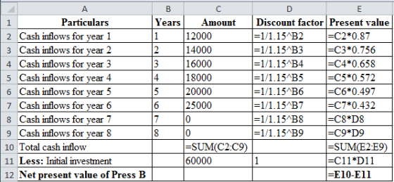 А
BC
Particulars
Years Amount Discount factor Present value
Discount factor Present
2 Cash inflows for year 1
12000
=1/1.154B