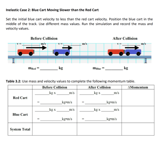 Inelastic Case 2: Blue Cart Moving Slower than the Red Cart Set the initial blue cart velocity to less than the red cart velo
