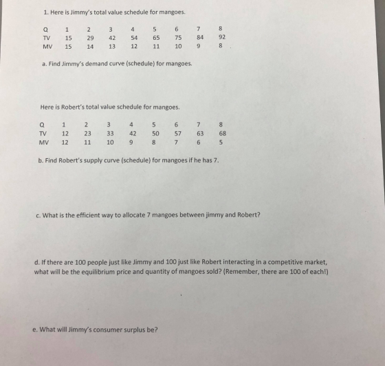 1. Here is Jimmys total value schedule for mangoes. 4 54 5 65 8 92 TV 15 29 42 75 84 MV 15 14 13 12 11 10 9 8 a. Find Jimmys demand curve (schedule) for mangoes. Here is Roberts total value schedule for mangoes. TV 12 23 33 42 50 57 63 68 MV 12 11 10 9 8 7 6 5 b. Find Roberts supply curve (schedule) for mangoes if he has 7. c. What is the efficient way to allocate 7 mangoes between jimmy and Robert? d. If there are 100 people just like Jimmy and 100 just like Robert interacting in a competitive market, what will be the equilibrium price and quantity of mangoes sold? (Remember, there are 100 of each!) e. What will Jimmys consumer surplus be?