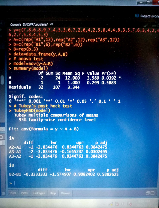 Project: (None Console D:/CWP/Lousiana/ > y=c(7,8,6,8,9,7,4,5,3,6,7,2,6,4,2,5,6,4,4,8,3,5,7,6,3,4,2,4 6,2,7,5,3,4,5,3) > A=c(