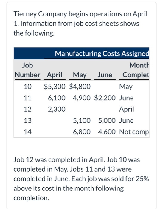 tierney-company-begins-operations-on-april-1-information-from-job-cost
