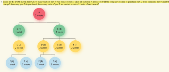 4. Based on the BOM shown below, how many units of part F will be needed if 15 units of end item A are needed? If the company
