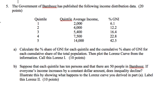 5. The Government of Bambooz has published the following income distribution data. (20 points) Quintile Average Income, 2,000 4,000 5,400 7,500 14,000 Quintile % GNI 12.2 16.4 22.8 42.5 4 a) Calculate the % share of GNI for each quintile and the cumulative % share of GNI for each cumulative share of the total population. Then plot the Lorenz Curve from the information. Call this Lorenz I. (10 points) b) Suppose that each quintile has ten persons and that there are 50 people in Bambooz, If everyones income increases by a constant dollar amount, does inequality decline? Illustrate this by showing what happens to the Lorenz curve vou derived in part (a). Label this Lorenz 11. (10 points)