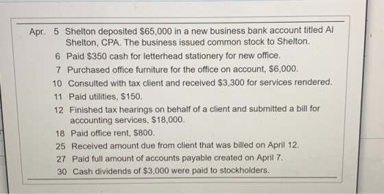 Apr. 5 Shelton deposited $65,000 in a new business bank account titled Al Shelton, CPA. The business issued common stock to S