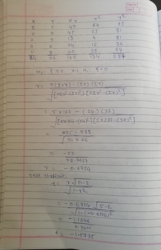 Page No Date x2 y2 XY 25 40 25 ) 13 । 36 16 24 ५० 167 25 64 ___ 37 134 287 Ho: ९०VISH. ९८० TED(Ex५) - (Ex) (E) 2(EXED52 -(24)