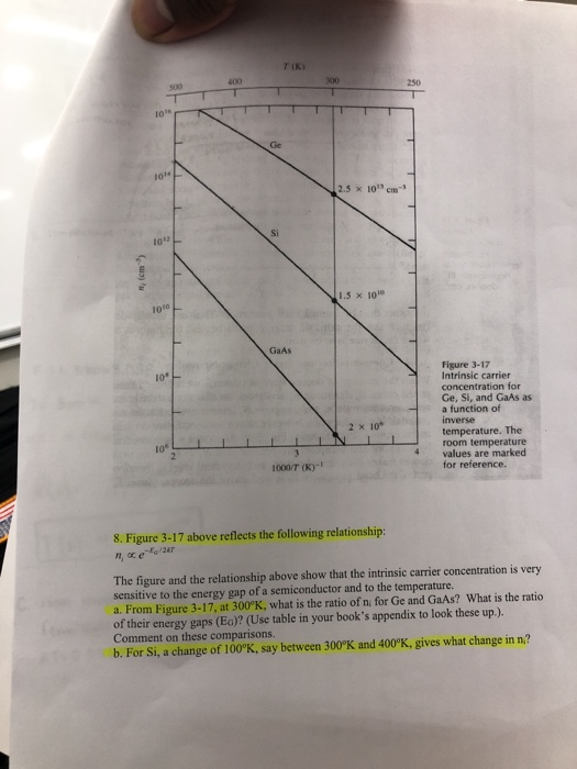 TK) 400 500 10 ) (cm Figure 3-17 Intrinsic carrier concentration for Ge, Si, and GaAs as a function of inverse temperature. T