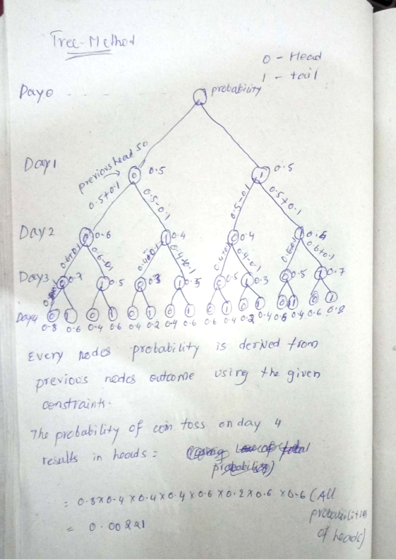 o Heco t ou prebabury so Doy H DAy2 0-6 Day3 Day Ll 6. Every hods proity is derved on previces nots eutome iry h give censtaintk 7hufvebaki lit) of can toss on day 4 ? hedd()