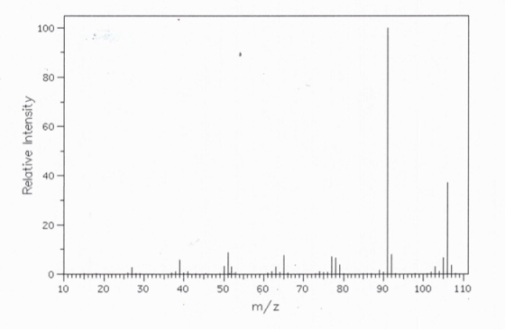 Relative Intensity 10 20 30 40 50 80 90 100 110 60 70 mz -