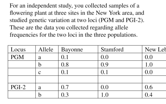For an independent study, you collected samples of a flowering plant at three sites in the New York area, and studied genetic