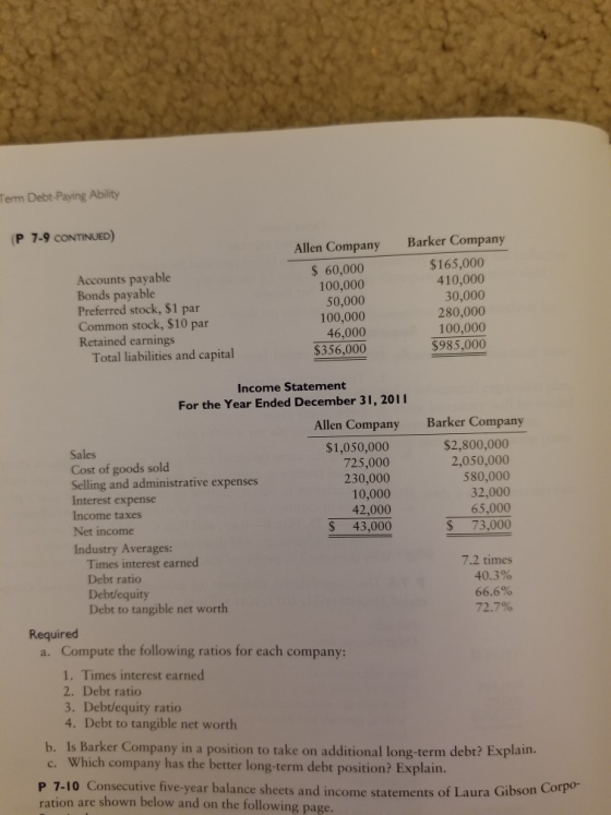 Term Debt-Paying Ability (P 7-9 CONTINUED) Accounts payable Bonds payable Preferred stock, $1 par Common stock, $10 par Retai