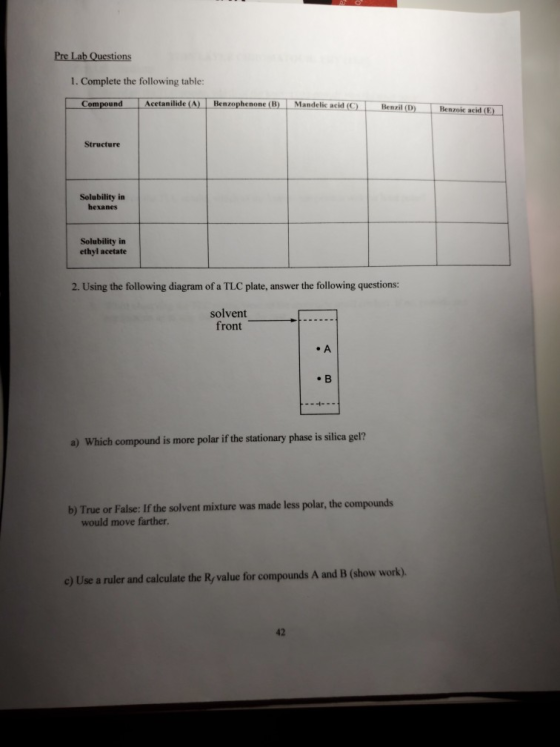 Pre Lab Questions 1. Complete the following table: Compound Acetanilide (A) Benzophenone (B) Mandelic acid (C) Benzil (D) Ben