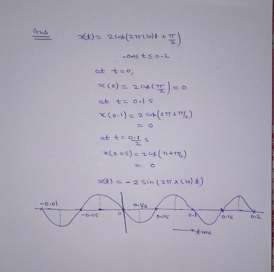 An 2 at t=0 o-1 4. O. o.is o.2