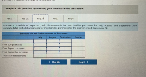 polo Uobile sleela Uljepender su. Complete this question by entering your answers in the tabs below. Req 1 Req 2A Req 28 Req3