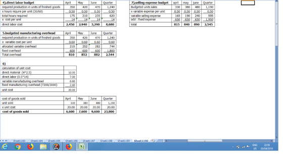 4).direct labor budget required production in units of finished x hours require per unit (30/60) total hours required x ost p
