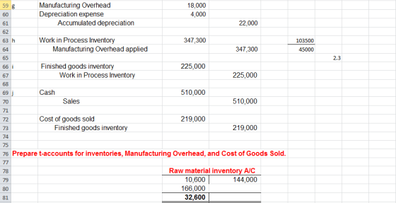 Manufacturing Overhead Depreciation expense 18,000 4,000 Accumulated depreciation 22.000 61 62 63 h 64 Work in Process Invent