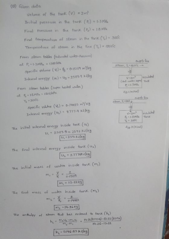 (0) Given data Volume of the tank (V) =am Initial pressure in the tank (P.) = 1.3 MPa Final Pressure in the tank (P2) = 1.8 M