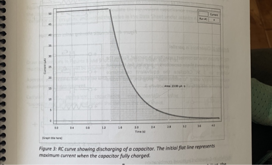) Current Area: 23.99 UAS Times Graph title here! Figure 3: RC curve showing discharging of a capacitor. The initial flat lin