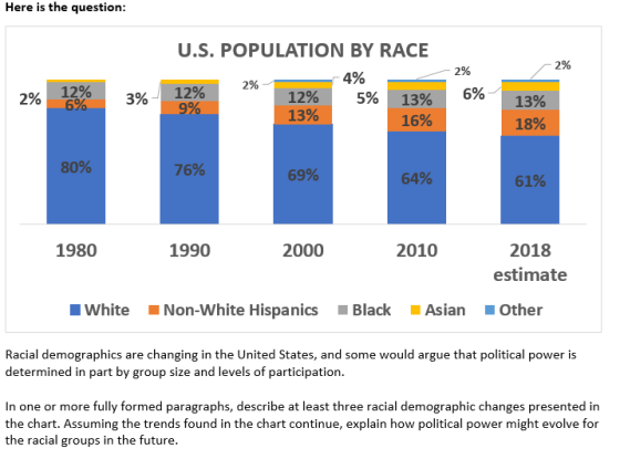 Here is the question: 2% U.S. POPULATION BY RACE 4% 2% 12% 12% 5% 13% 9% 13% 16% 2% 6% 2% 12% 3% 13% 18% 80% 76% 69% 64% 61%