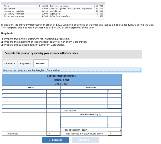 Cash Equipment Accounts payable Delivery expense Salaries expense $ 1,300 Service revenue 24,000 Cost of goods sold (food exp
