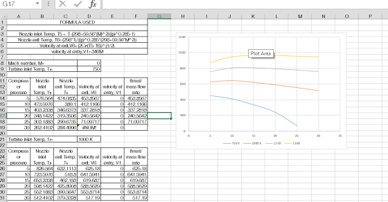 G17 X ✓ fic G H. J K N P 1200 1000 Plot Area 300 B с D E F 1 FORMULA USED 2 3 Nozzle inlet Temp. 15= T-1208+50.56*M^2 UP^0.28