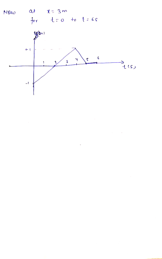 NOW at r 1-3m tio to t=65 tes)