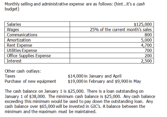 Monthly selling and administrative expense are as follows: (hint...its a cash budget) Salaries Wages Communications Amortiza