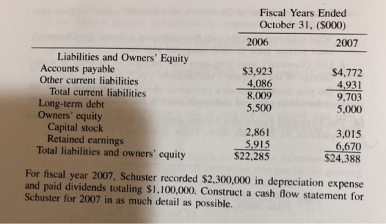 Fiscal Years Ended October 31, ($000) 2006 2007 Liabilities and Owners Equity Accounts payable Other current liabilities Tot